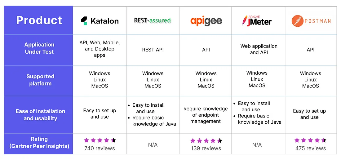 Best Practices for Designing Scalable APIs